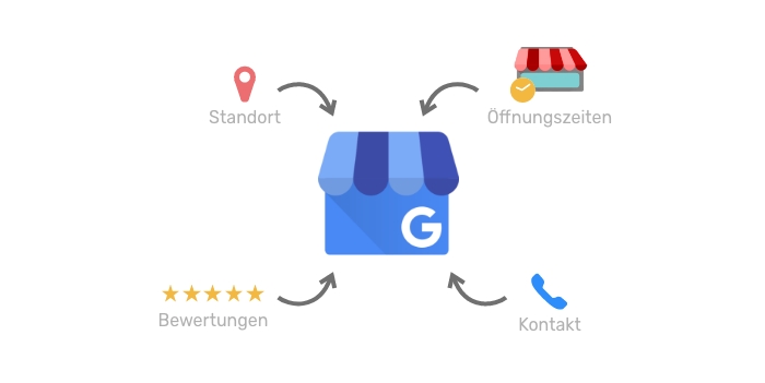 Google MyBusiness Schema