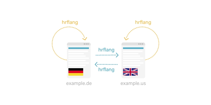 Darstellung von hrflang