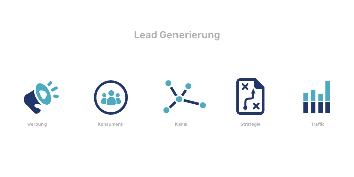 Schema Prinzip Leadgenerierung