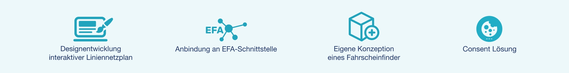 Icons zu Leistungen: Designentwicklung interaktiver Liniennetzplan, Anbindung an EFA-Schnittstelle, Eigene Konzeption eines Fahrscheinfinders, Consent Lösung